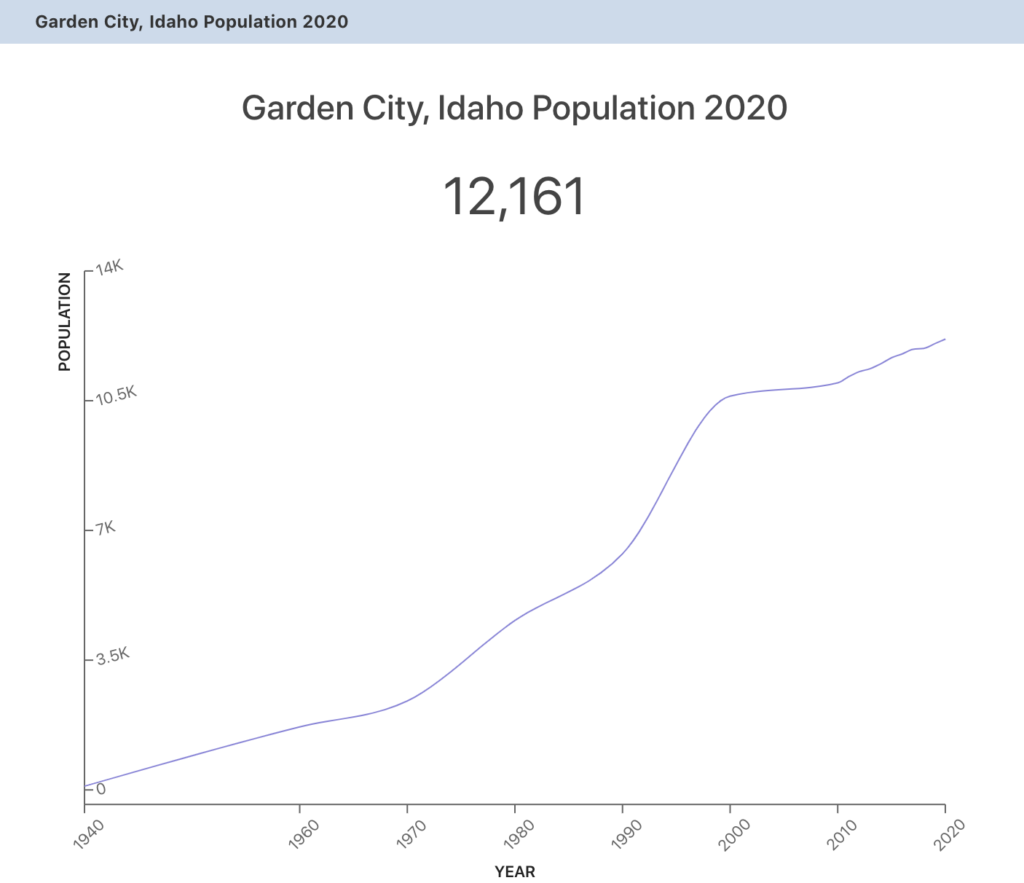 The best neighborhoods to start a business in boise KZB Real Estate